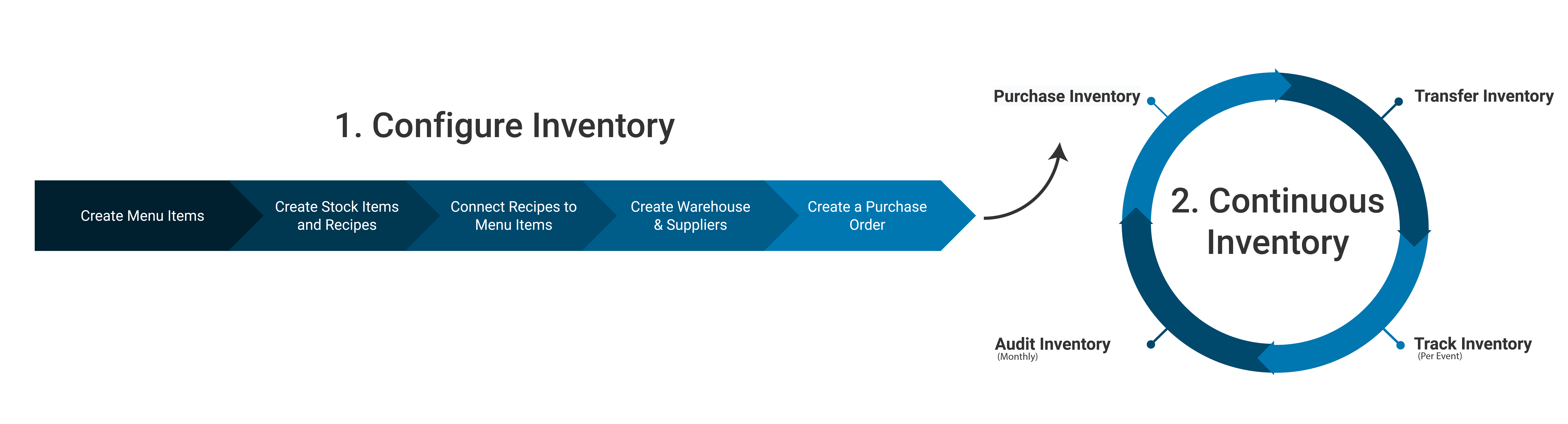 Inv_QS_Full_Diagram.png