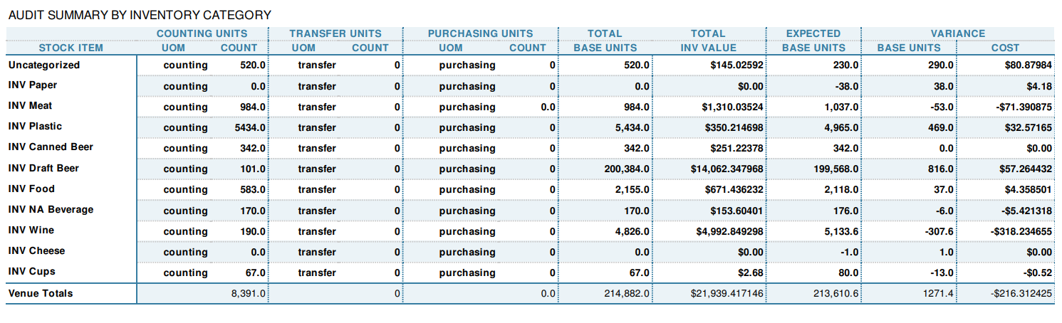 Audit Summary by Inv Cat.png