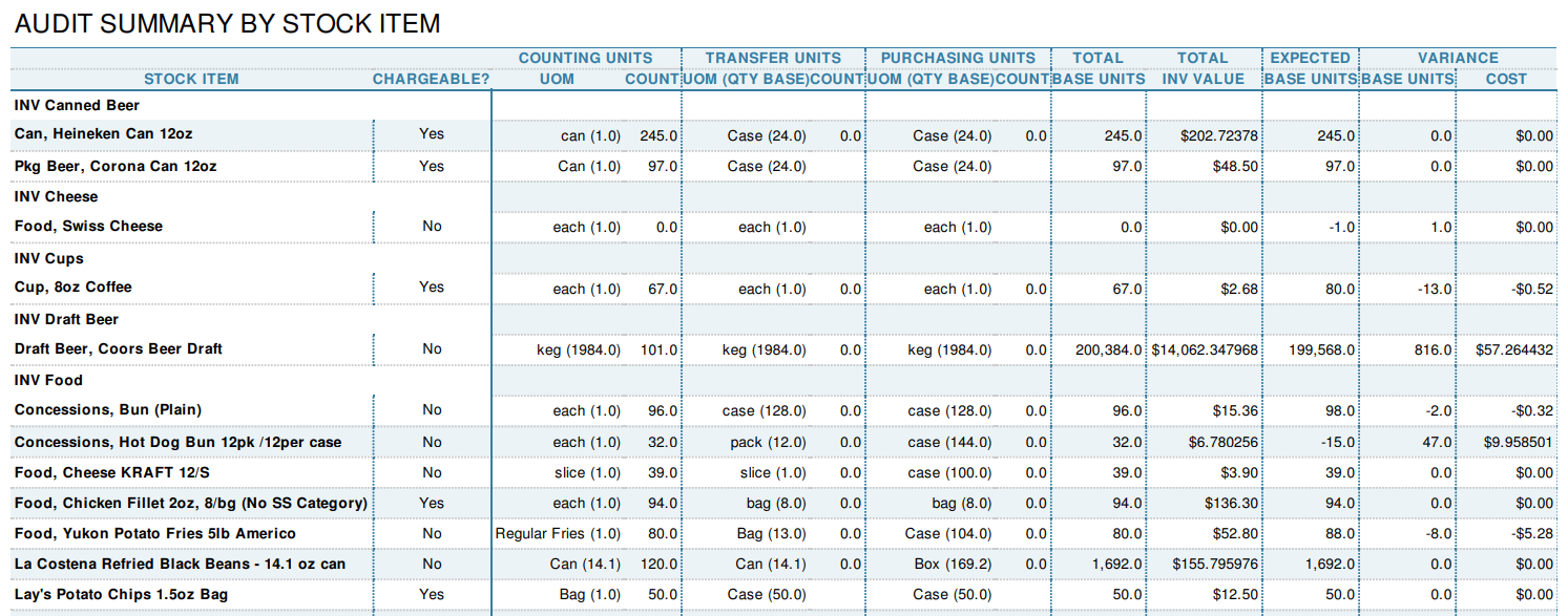 Audit Summary by Stock Item.png