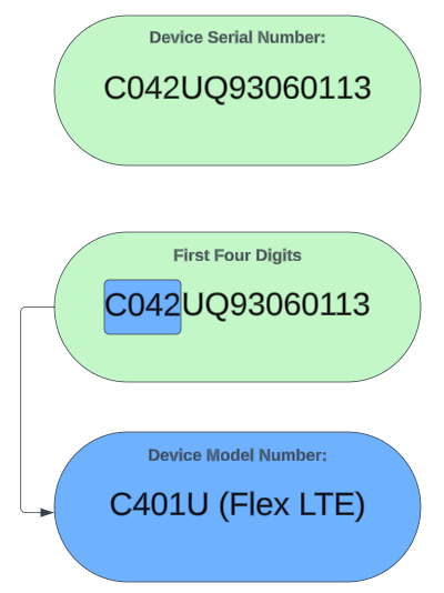 Flex LTE.png